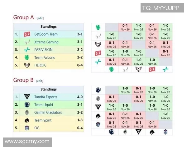 esports数据最新DOTA2技术排行榜揭晓TOP10V5战队领跑全场精彩对决分析